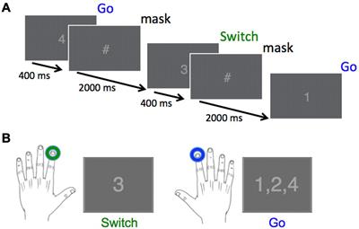 Inhibitory Control in the Absence of Awareness: Interactions Between Frontal and Motor Cortex Oscillations Mediate Implicitly Learned Responses